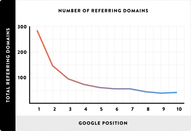 seo-istatistikleri