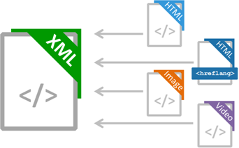 what is sitemap